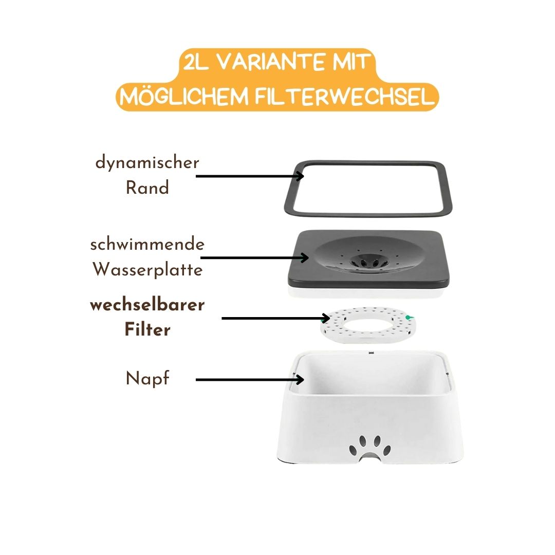 Der auslaufsichere Napf besteht aus vier Teilen. Einem dynamischen Rand, einer schwimmenden Wasserplatte, einem wechselbaren Filter sowie einem Napf.